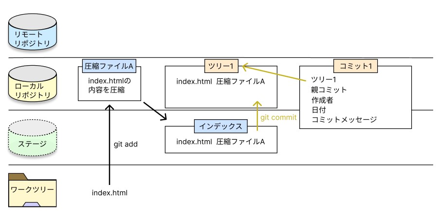 git-commitの画像