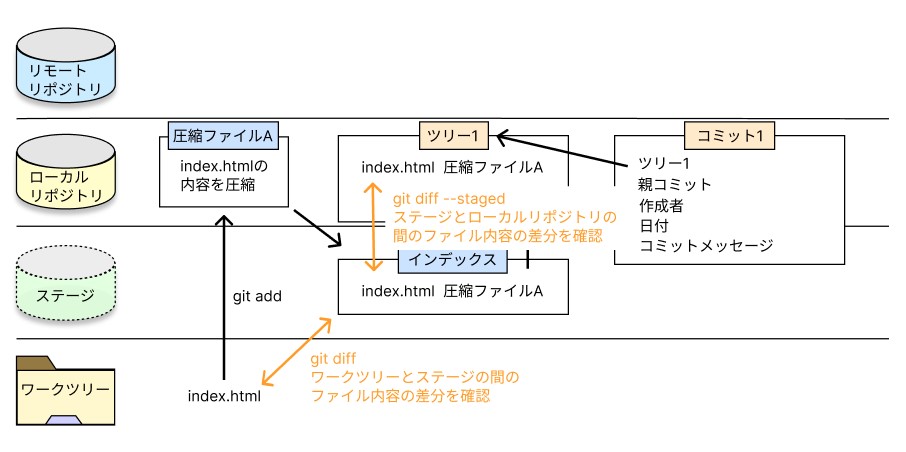 git-diffの画像