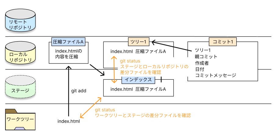git-statusの画像