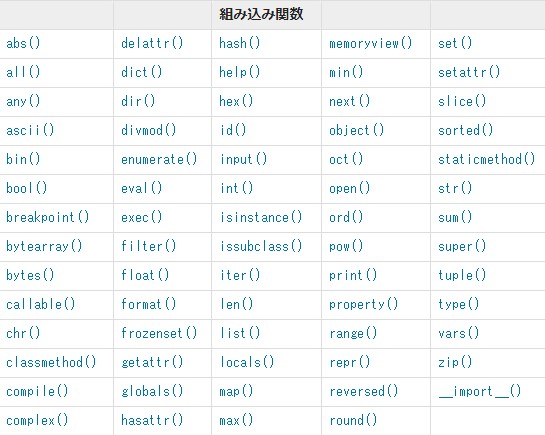組み込み関数の画像